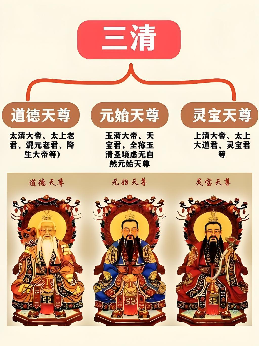 道教神仙分类 | 卜心阁